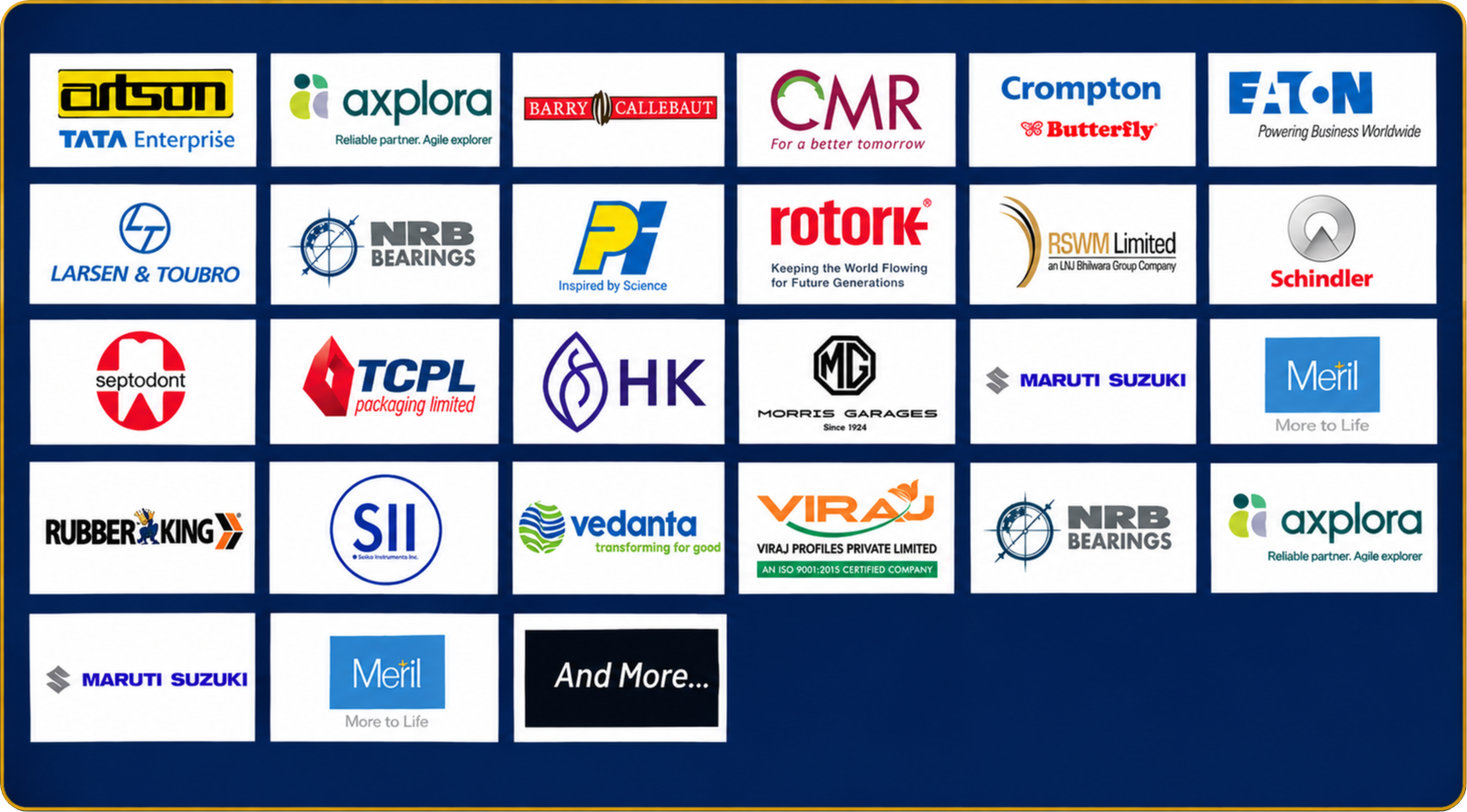 Brands Recognition 2025